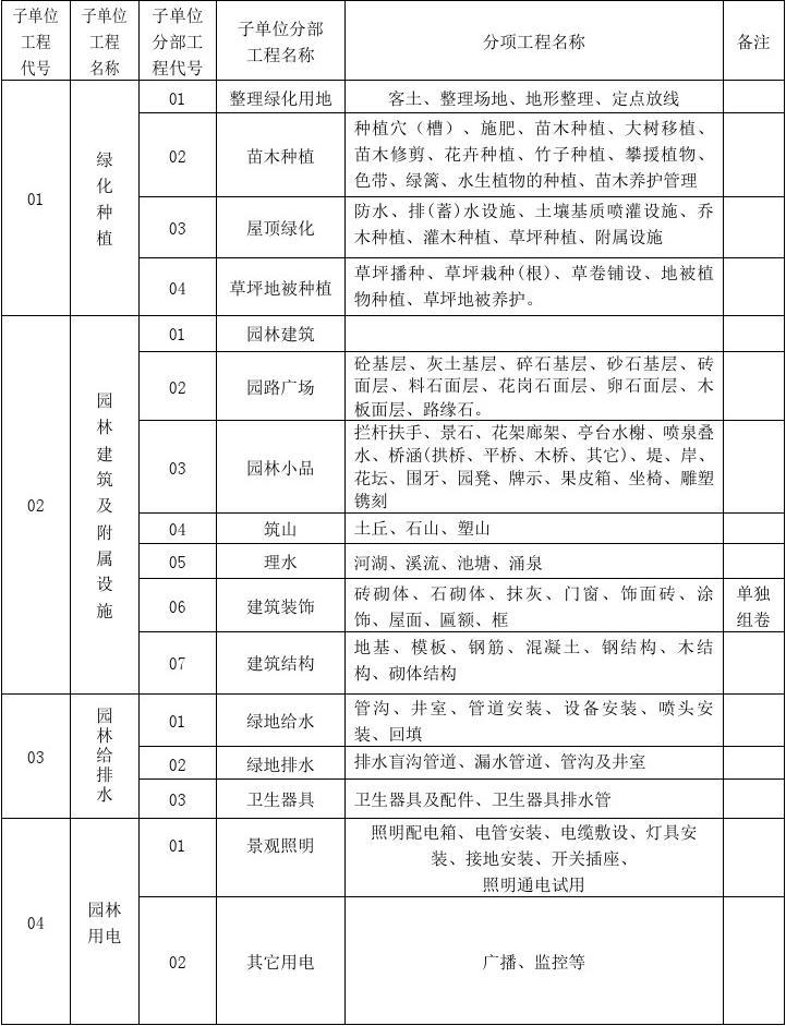 園林綠化施工通用表格.