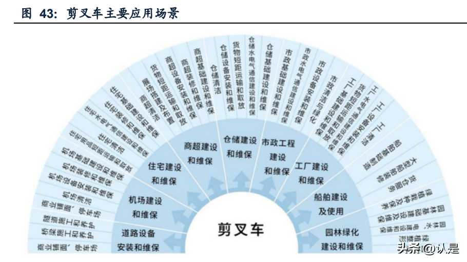 建筑設備租賃企業對比專題報告:華鐵應急與宏信建設