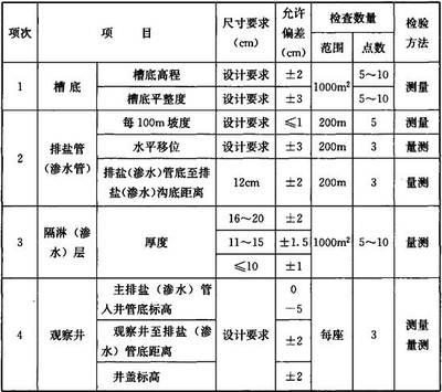 園林綠化工程施工及驗收規(guī)范 CJJ 82-2012